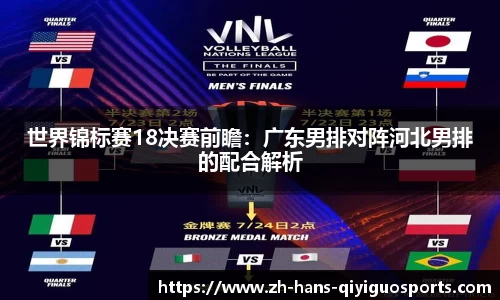 世界锦标赛18决赛前瞻：广东男排对阵河北男排的配合解析